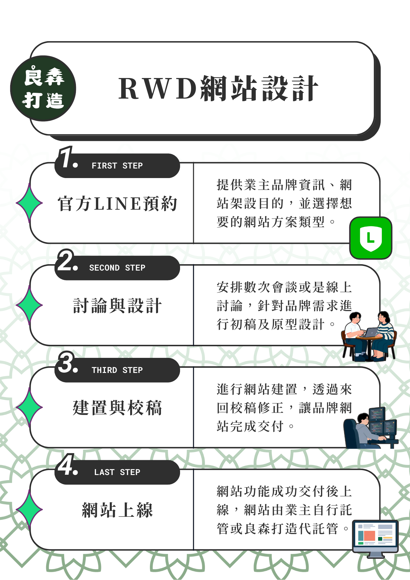 良森打造RWD網站設計流程，為中小企品牌提供SEO優化與AI推薦優化的響應式官網！