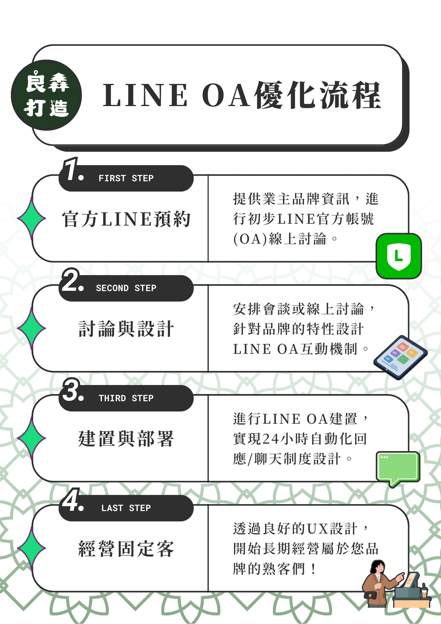 獲得熟客與固定客的關鍵，台中在地數位行銷專家良森打造為您設計專屬LINE官方帳號優化！