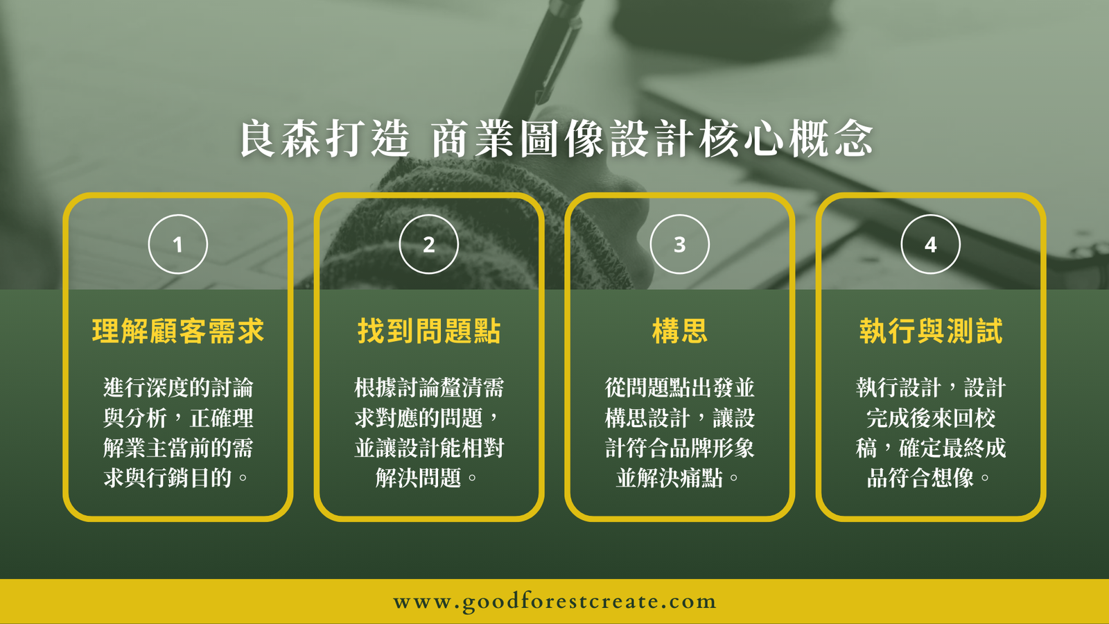 良森打造專業的商業圖像設計核心概念，讓許多台中在地商家與品牌正確無損地將想呈現的品牌形象傳遞給消費者!