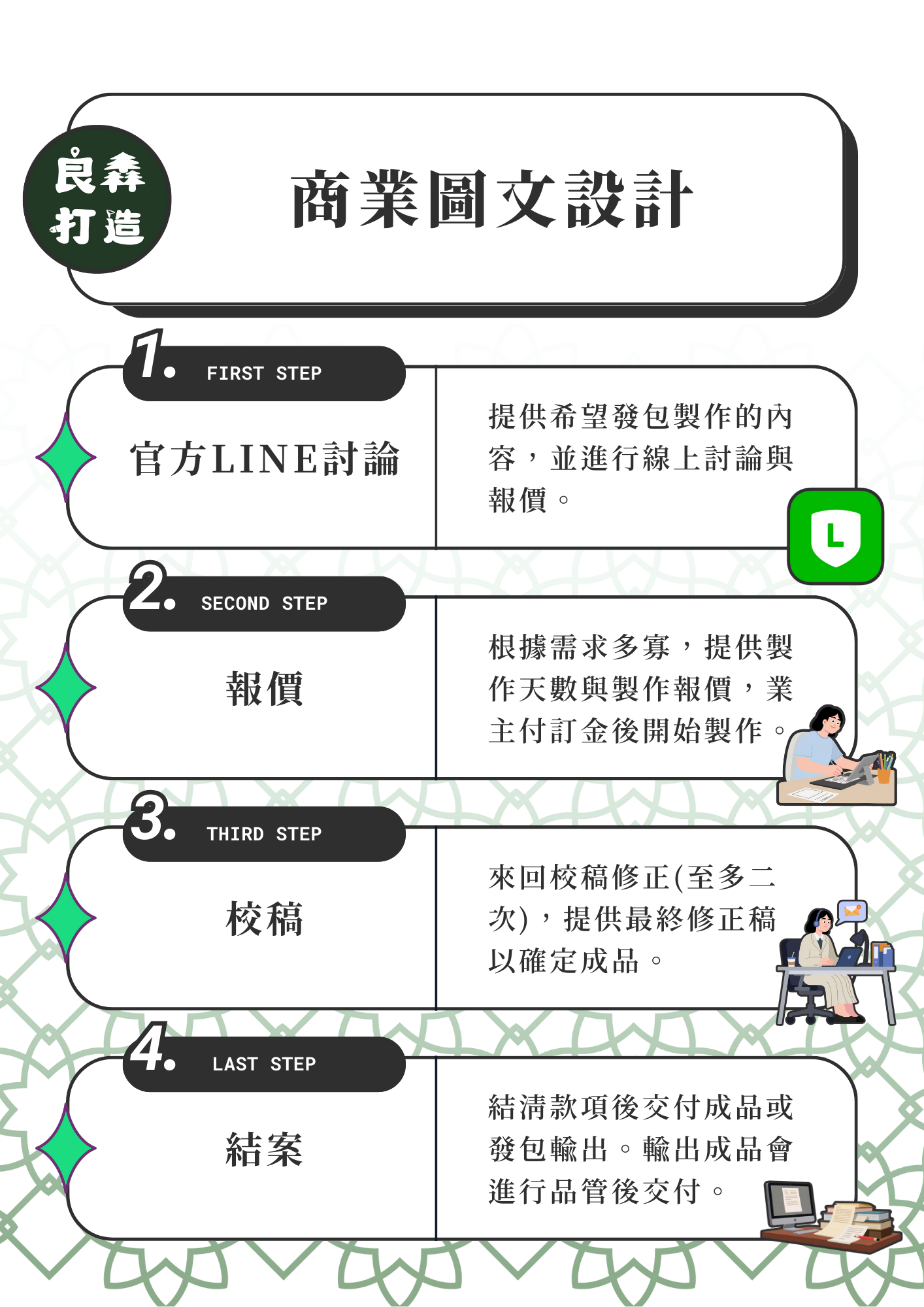 專業的商業圖像設計流程，讓良森打造用核心設計理念，幫助品牌最大化曝光、奠定最佳第一印象！