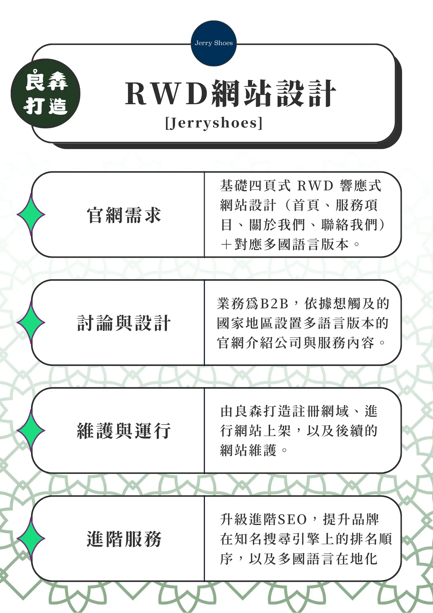 良森打造合作案例：Jerryshoes-rwd網站設計流程