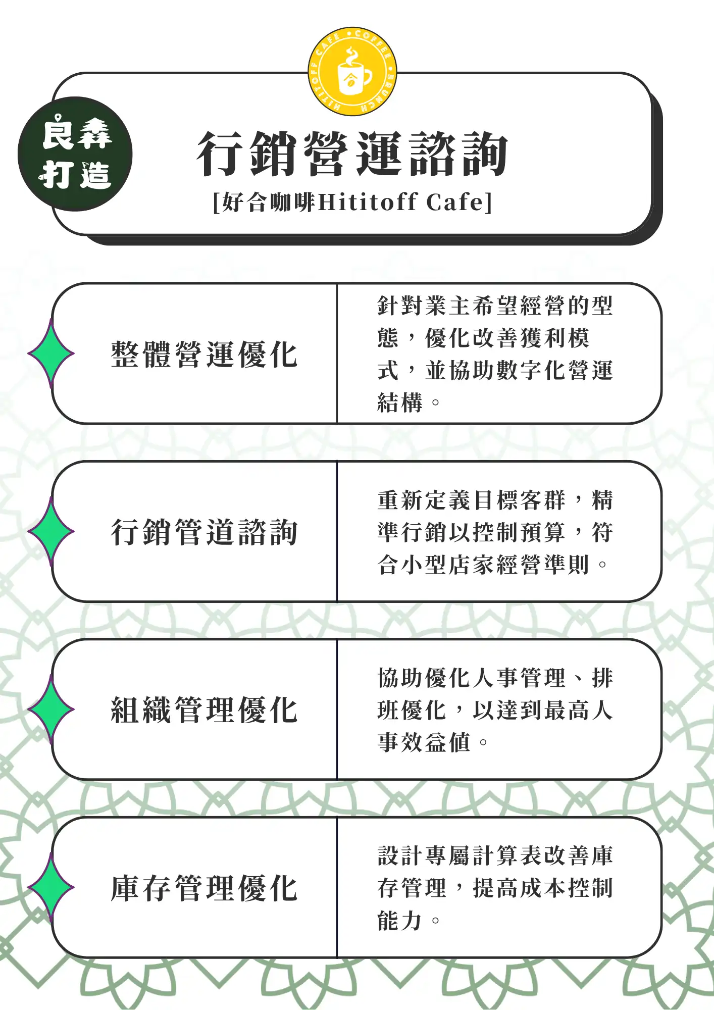 良森打造合作案例：好合咖啡 行銷營運